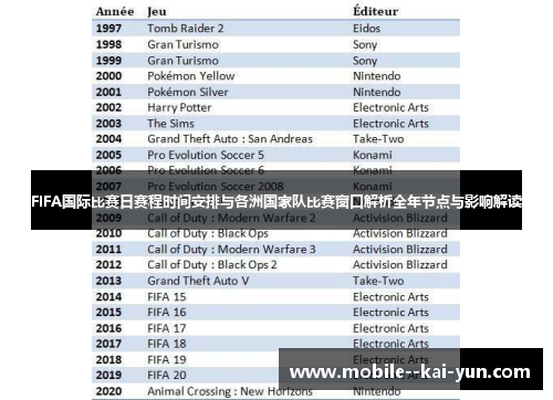 FIFA国际比赛日赛程时间安排与各洲国家队比赛窗口解析全年节点与影响解读