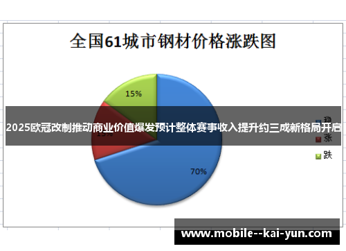 2025欧冠改制推动商业价值爆发预计整体赛事收入提升约三成新格局开启