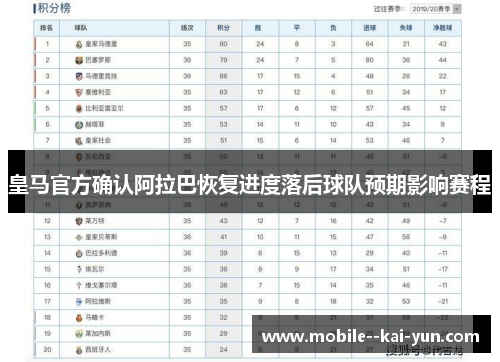 皇马官方确认阿拉巴恢复进度落后球队预期影响赛程