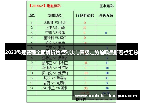 2023欧冠赛程全面解析焦点对决与晋级走势前瞻最新看点汇总 2023欧冠赛程全面解析焦点对决与晋级走势前瞻最新看点汇总