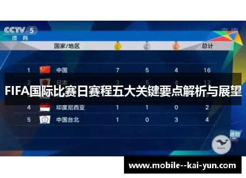 FIFA国际比赛日赛程五大关键要点解析与展望 FIFA国际比赛日赛程五大关键要点解析与展望