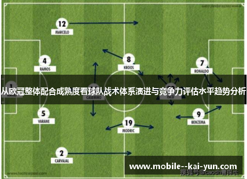从欧冠整体配合成熟度看球队战术体系演进与竞争力评估水平趋势分析