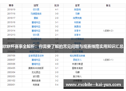 欧联杯赛事全解析:你需要了解的常见问题与观赛指南实用知识汇总 欧联杯赛事全解析:你需要了解的常见问题与观赛指南实用知识汇总